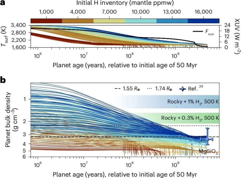 35光年外发现一类拥有永久岩浆海洋的行星(图2)