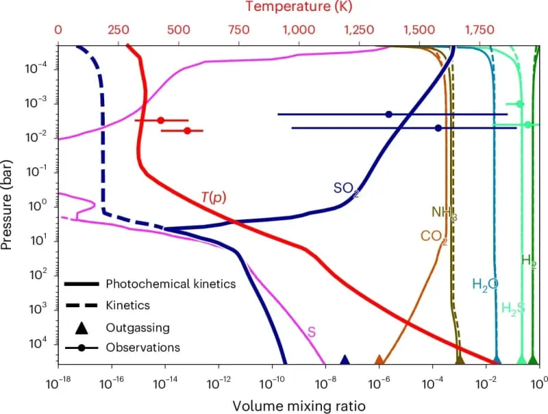 35光年外发现一类拥有永久岩浆海洋的行星(图5)