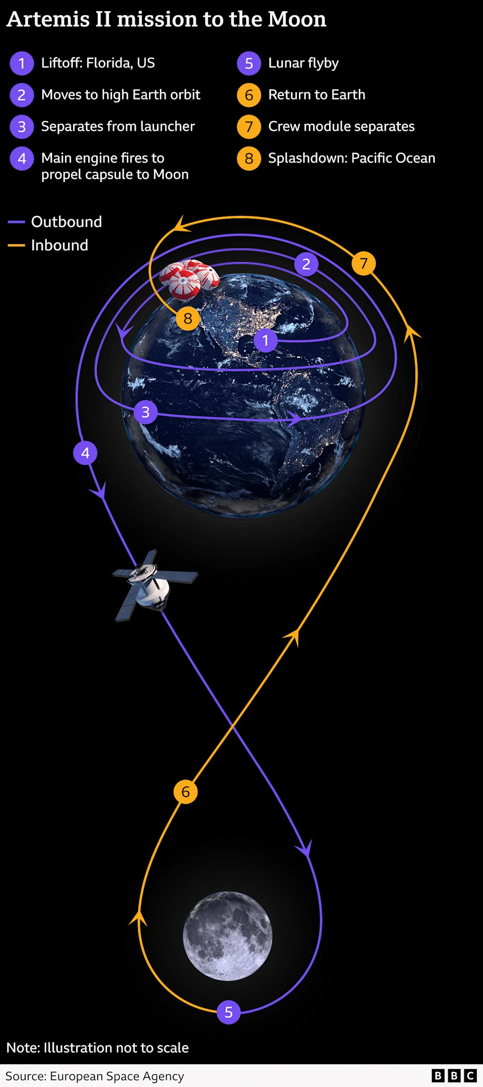 NASA月球任务发射时间及阿耳忒弥斯计划内容(图2)