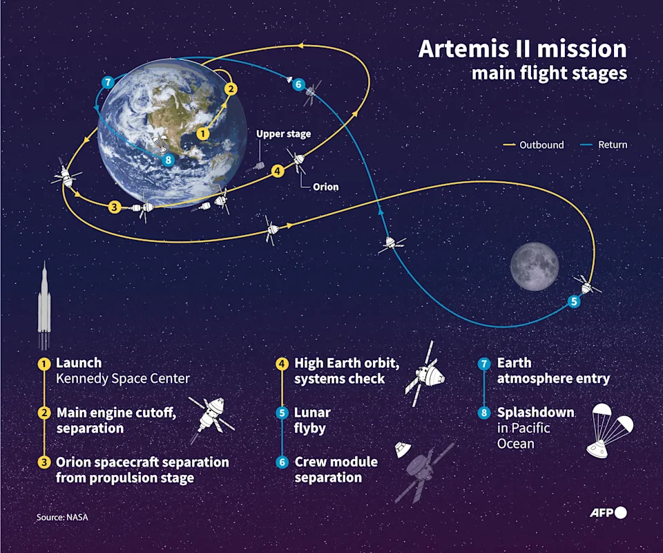 关于NASA本月发射月球任务的一切信息(图4)