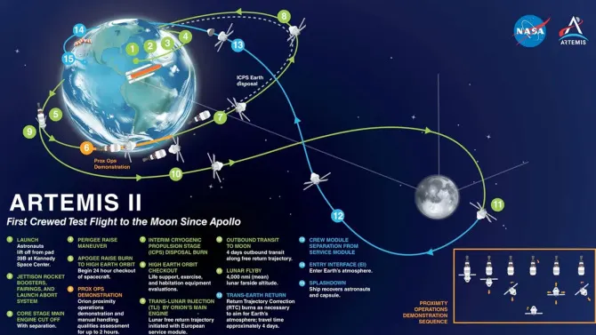 阿波罗二号成功将宇航员送往月球(图2)