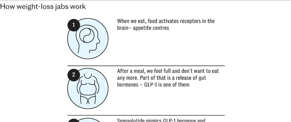 基因如何决定你在脂肪类药物中减重的效果(图1)