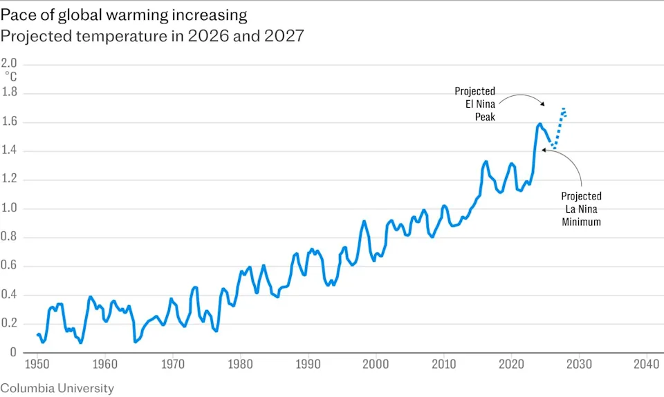 气候科学家们竞相尝试削弱阳光(图4)