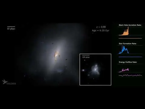 缺失的成分终于揭示了星系在时间开端如何形成(图3)