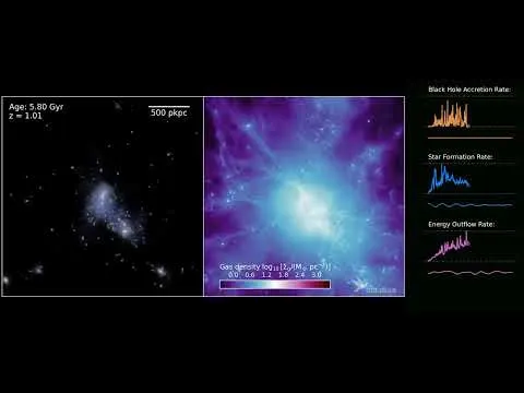 缺失的成分终于揭示了星系在时间开端如何形成(图2)